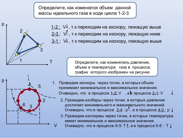 Как изменялась температура идеального газа в процессе график которого Как изменялась температура идеального газа в процессе график которого